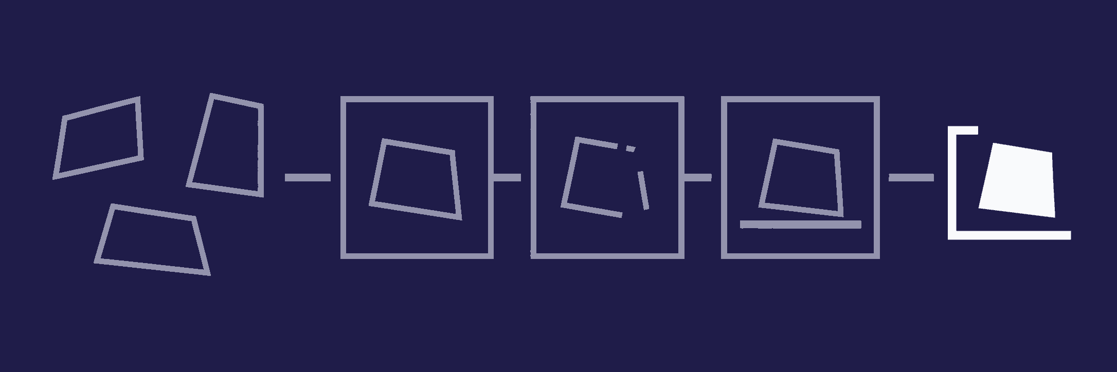 A pale application signal passes through three open verification frames and becomes one grounded white form while unverified grey forms remain outside.
