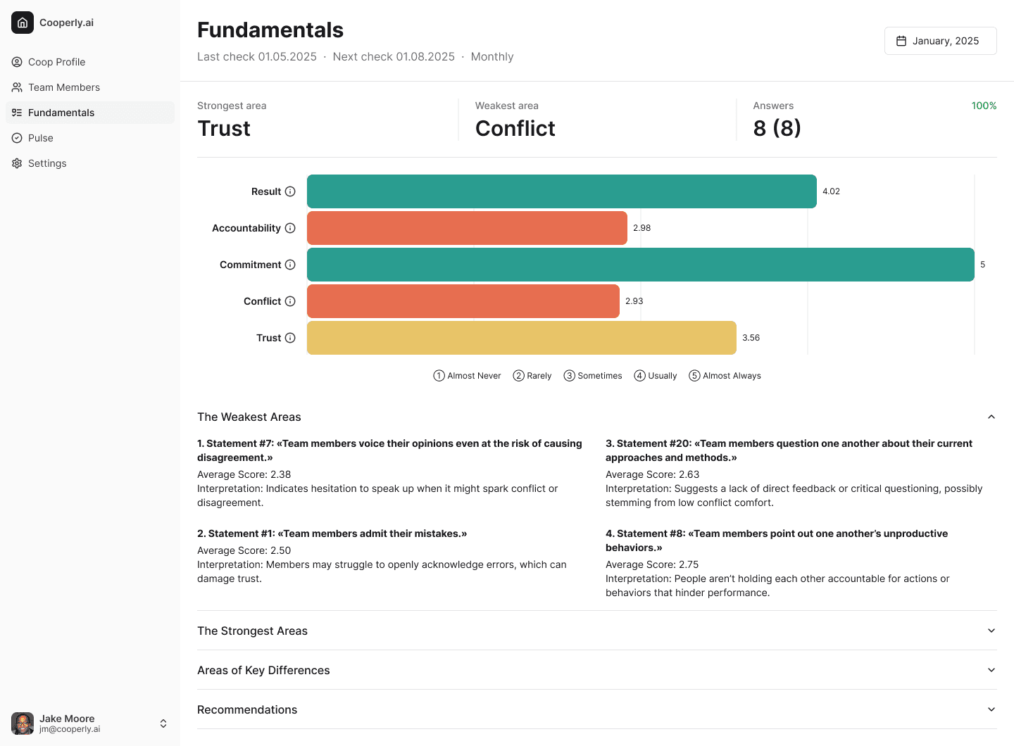 Cooperly Fundamentals screen