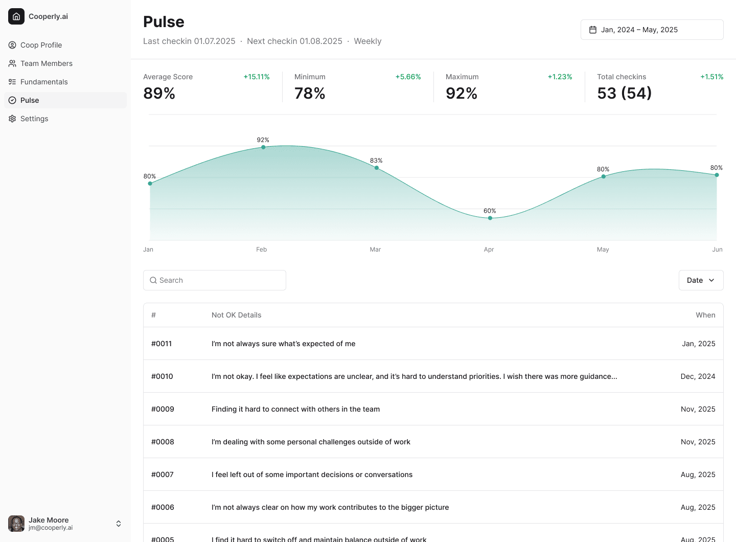 Cooperly Pulse screen