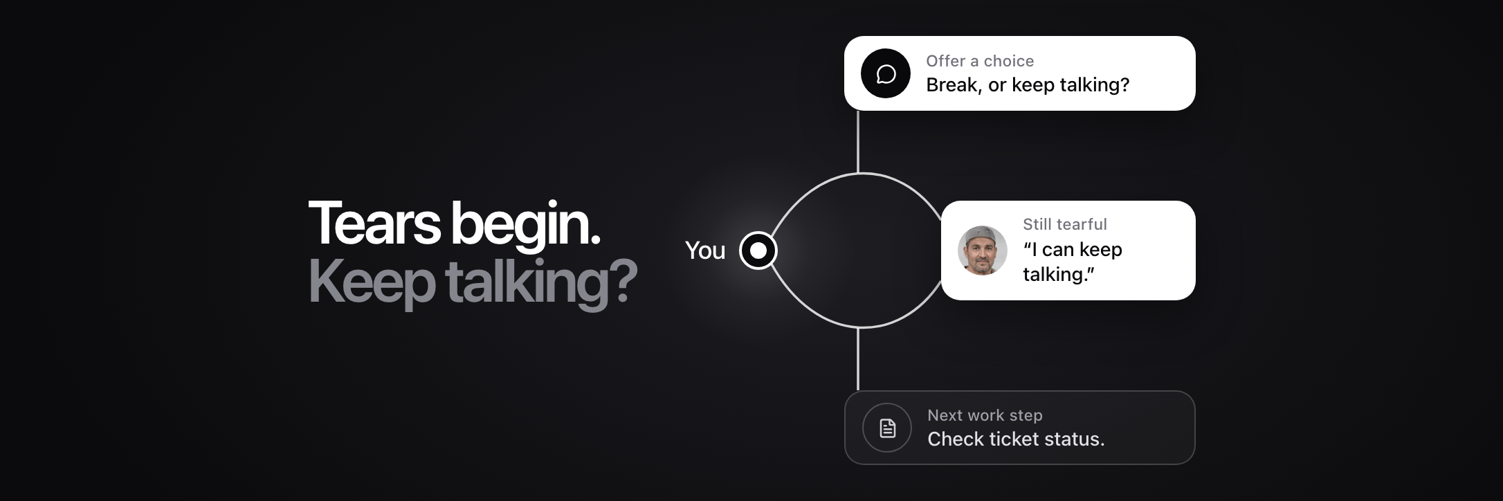 Cover: “Tears begin. Keep talking?” A question, a tearful employee choosing to talk and the next work step connect to You.
